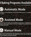 Visual overview of 3 baking programs for Kickstart Your Daily Grind With This Precision Home Electric Coffee Roaster.