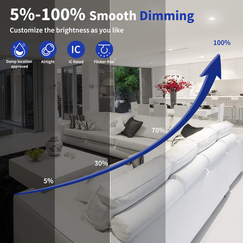 Diagram showing dimming levels of 16 Pack 6 Inch LED Recessed Canless Wafer Lights With 5CCT Selectable 2700K To 5000K
