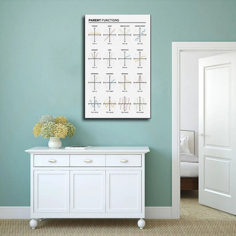 Chill Math Cheat Sheet Poster For High Schoolers Parent Functions Canvas Wall Art Unframed 16 By 24 Inches Bedroom Office Decor