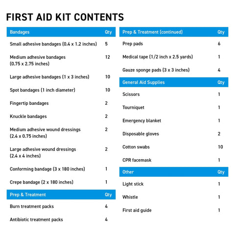 Image showing the contents list of a Marine Waterproof First Aid Kit For Boat Kayak And Beach With Floating Hard Case And Emergency Medical Supplies Survival Gear And Safety Essentials For All Water Adventures.