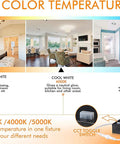 Image showing color temperature settings of Ultra Thin 4 Inch LED Recessed Downlight Canless With Junction Box, Dimmable 10W.