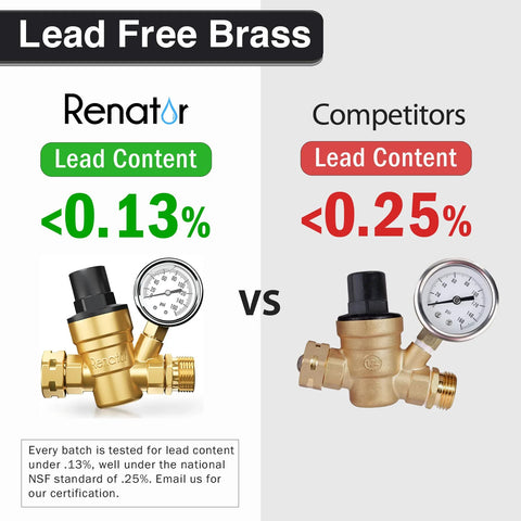 Renator RV water pressure regulator with brass body and gauge (front view); lead content <0.13% vs competitor <0.25%