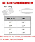 NPT size chart showing actual diameters for various pipe fittings with emphasis on 1/4 inch size and brass usage.