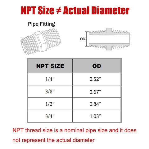 NPT size chart showing actual diameters for various pipe fittings with emphasis on 1/4 inch size and brass usage.