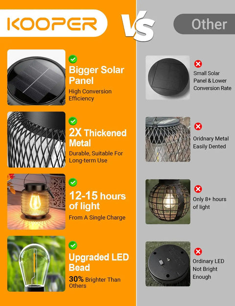 Comparison of metal outdoor solar lanterns with larger solar panel, thicker metal, improved LED, and 12-15 hours light advantage.