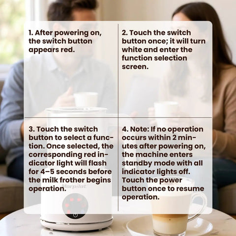 Image showing operation instructions for the All In One Electric Milk Frother And Steamer For Latte And Hot Chocolate.
