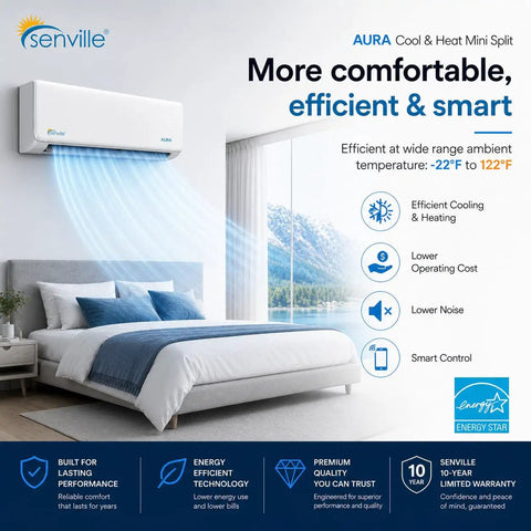 Smart Mini Split Air Conditioner And Heat Pump 18000 Btu With Alexa Voice Control Energy Star Rated Inverter Technology Whole Home Cooling That Crushes The Summer Heat And Saves Your Dough For Sure