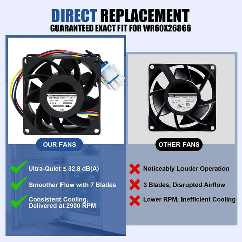 Comparison image of upgraded refrigerator evaporator fan motor replacement for multiple refrigerator models next to standard fan.