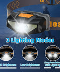 Ultra Lightweight Mini LED Headlamp With Carrying Case showing 3 lighting modes for camping or running illumination.