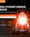 Kerosene Forced Air Heater 175000 BTU Portable Space Heater with Thermostat for indoor outdoor use in workshops garages.