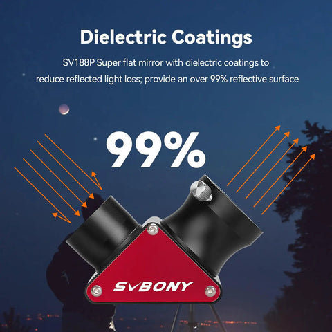 68 Degree Wide Angle Telescope Eyepiece 6mm For Quick Targeting And Crisp Views 1.25 Inch Diagonal With SV188P shown with 99% reflective dielectric coatings