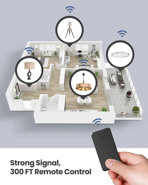Diagram showing Removable Buckle Remote Outlet Switch Wall Mount Or Portable 300 Ft Range 1500W controlling home appliances.