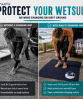Comparison of wetsuit changing without and with 4mm Neoprene Waterproof Changing Mat 36x30 Inch Portable Wetsuit Changing Pad.