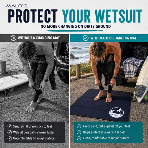 Comparison of wetsuit changing without and with 4mm Neoprene Waterproof Changing Mat 36x30 Inch Portable Wetsuit Changing Pad.