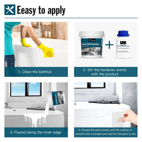 Application steps for 2K Epoxy Bath Tub Paint And Sink Refinishing Kit, showing cleaning, mixing, pouring, and smoothing process.