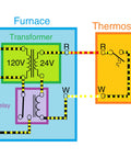 Diagram showing a 24V 40VA control transformer for HVAC furnaces with multi-tap primary 120V 208V 240V and 24V secondary connections.