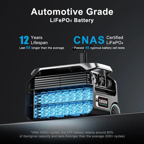 3200W Portable Power Station with 6400W Surge 2048Wh LiFePO4 solar generator battery details and certification