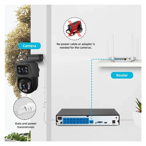 8CH POE Security Camera Surveillance NVR Kit featuring dual lens 6MP HD resolution outdoor IP camera connected to router for easy setup.