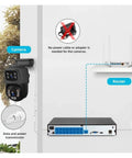 Keep Your Backyard And Driveway Locked Down With This Heavy Duty 8Ch Poe Security Camera Surveillance Nvr Kit Featuring 6Mp Dual Lens Outdoor Ip Cameras And Smart Human Detection, showing an IP camera connected to a router.