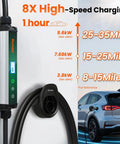 Hella Fast Level 2 EV Charger For Home Garage Includes 40 Amp Portable J1772 Charging Station With Nema 14-50 Plug Delivers 9.6 KW connected to electric car.