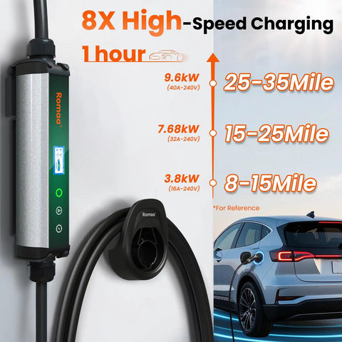 Hella Fast Level 2 EV Charger For Home Garage Includes 40 Amp Portable J1772 Charging Station With Nema 14-50 Plug Delivers 9.6 KW connected to electric car.