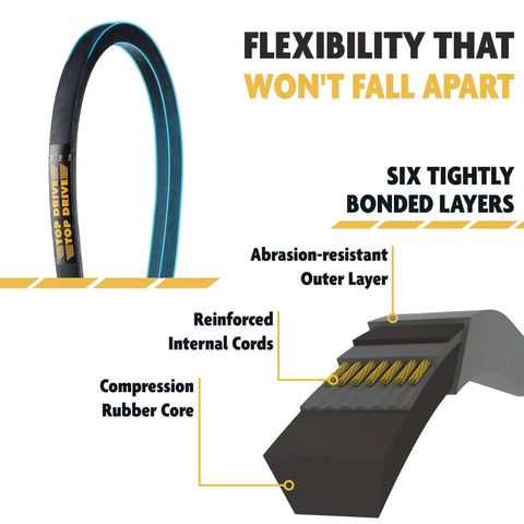Diagram showing A21 4L230 Beefy Classic Wrapped V Belt Rubber Drive Belt with layers and components labeled for durability