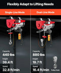 Beefed Up 880 Lb Electric Hoist with 110V Power, single and dual-line modes for crane lifts in factories and warehouses.