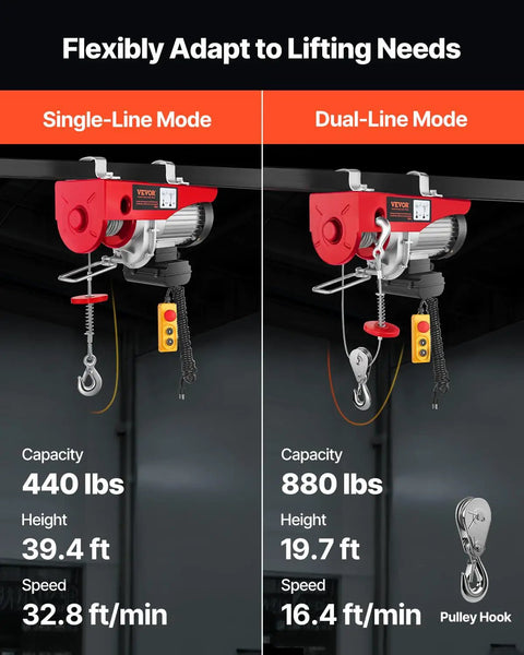 Beefed Up 880 Lb Electric Hoist with 110V Power, single and dual-line modes for crane lifts in factories and warehouses.