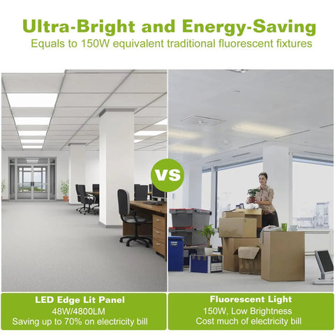Comparison of 2 By 2 Ft LED Flat Panel Light and fluorescent light in office setting, highlighting energy efficiency and brightness.