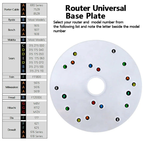 Clear Universal Router Sub Base Plate With Centering Pin And Mounting Screws For Trim Routers. Router compatibility chart on clear plate.