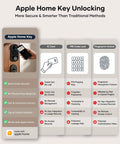 Smart Front Door Lock Set With Built In Wifi Bluetooth Deadbolt Featuring Rapid Print Fingerprint Scanner App And Voice Control for Apple Home Key unlocking methods