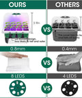 Comparison of Five Pack Sixty Cell Seedling Trays With Grow Light Kit features versus a competitor's product.