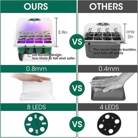 Comparison of Five Pack Sixty Cell Seedling Trays With Grow Light Kit features versus a competitor's product.