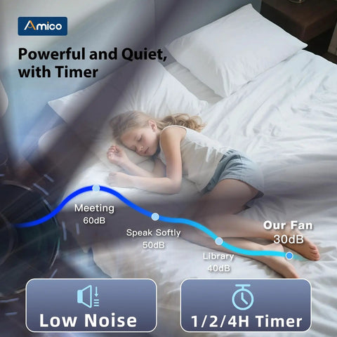 Child sleeping under a Dope 72 Inch Ceiling Fan With Lights Remote Control Dimmable 3CCT Black Modern Ceiling Fan showing noise levels