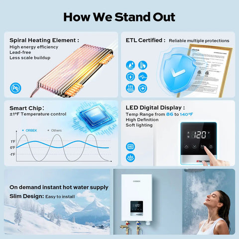 Powerful 14kw Electric Tankless Water Heater Delivers 240v On Demand Instant Heat With Sleek Led Controls And Rugged Etl Certification For A Slick Daily Routine That Handles Quick Showers Or Kitchen Sinks Flawlessly, showcasing spiral heating element, smart chip, and ETL certification.