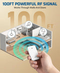 Hand holding remote control showing 100 ft RF range for Remote Control Outlet With Magnetic Base 100 Ft RF Wireless Switch For Lamps Fans And Household Appliances 15A 1875W Easy Setup No Fuss Power Control For Hard To Reach Sockets Anywhere In The Home