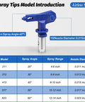 Pro Grade 3600 Psi Airless Paint Spray Gun Kit nozzle tips with different spray angles and diameters for precise application.