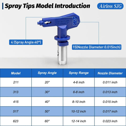 Pro Grade 3600 Psi Airless Paint Spray Gun Kit nozzle tips with different spray angles and diameters for precise application.
