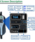 LED screen of Beefy Level 2 EV Charger With Adjustable Amperage From 10A To 32A showing 16A, 206V, 3.1kW, 36°C, 42m charging stats