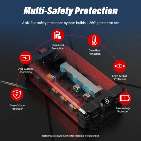 Heavy Duty 2000 Watt Pure Sine Wave Inverter 12 Volt To 110 Volt Converter with multi-safety protection features and digital display.
