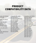 Product compatibility data for Plug And Play Purge Valve Solenoid For Cars Replacement OEM 9091012276