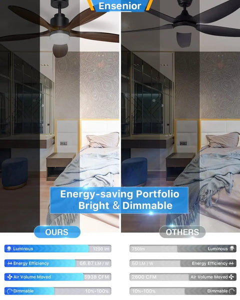 Comparison of 52 Inch Ceiling Fan With Remote And Light, Five CCT Options, Dimmable LED, 1200 Lumens, showcasing brightness and efficiency.
