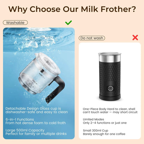 Six In One Electric Milk Frother With 17 Oz Capacity Dope Auto Warm And Cold Foam Maker For Coffee Latte Cappuccino Macchiato Hot Chocolate One Button Operation Black Finish For Home Barista Everyday Use comparison image showing dishwasher-safe glass cup and limited mode frother.