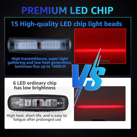 Ultra Bright Red LED Forklift Safety Light Casts A Clear Halo Zone On Floors To Warn Pedestrians Around Busy Warehouses Hella Reliable Industrial Warning Beacon