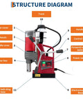 Beefy Magnetic Drill With 1450W Motor 13000N Magnetic Hold 1.57 Inch Capacity, structure diagram with labeled parts