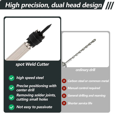 Spot Weld Cutter Set For Easy Spot Weld Removal With Beefy Double Sided Blades And Three Eighths Inch HSS Bits With Hex Shank