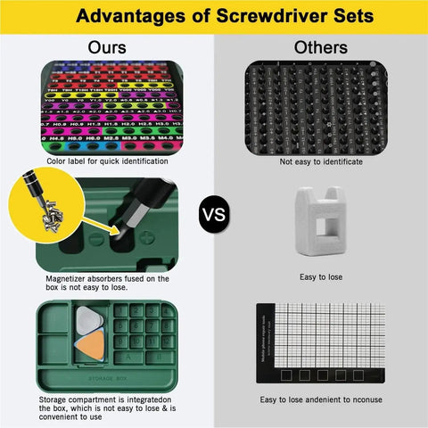 Huge 132 In 1 Precision Screwdriver Set With Magnetic Bits For Electronics And Bike Fixes High Hardness Drivers Plus Storage Case Totally Nailed It comparison chart with color-coded bits and storage box