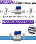 Three Quarter Inch Hose Barb Ball Valve Kit With Stainless Steel Clamps For Heater Hose Shut Off Valve High Temp Tolerance