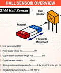 A3144 Hall Effect Sensor with magnetic switch diagram, showing function and electrical parameters for DIY projects.