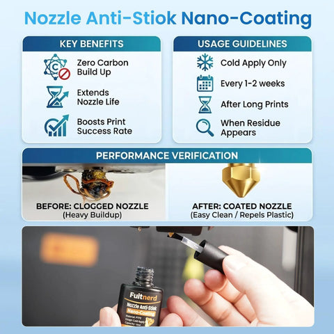 Pro Grade 84 Piece 3D Printer Tools Kit With Slotted Organizer Bag PTFE Nozzle Coating benefits and performance guide
